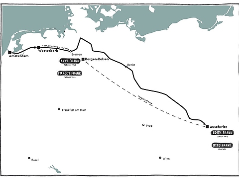Auf einer Karte sind unterschiedliche Orte gekennzeichnet. Von links oben nach rechts unten sind eine durchgezogene und eine gestrichelte Linie zu sehen. Daneben stehen Namen von vier Personen.